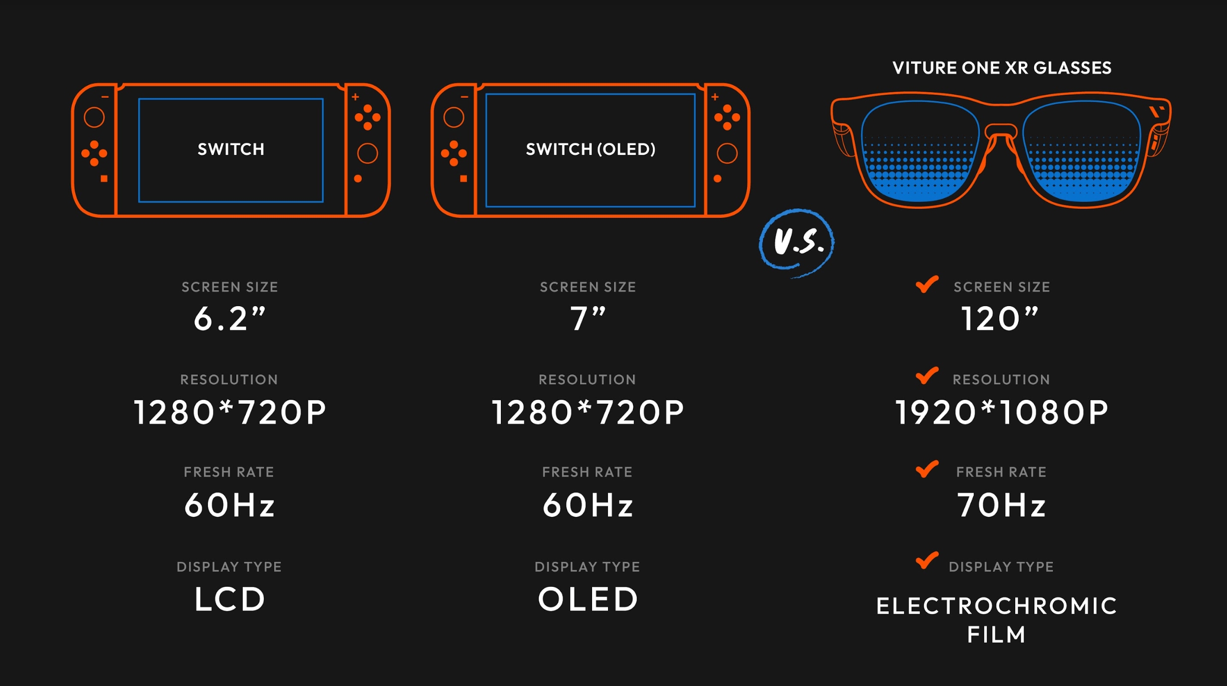 The Nintendo Switch is better on VITURE One's 120" screen.