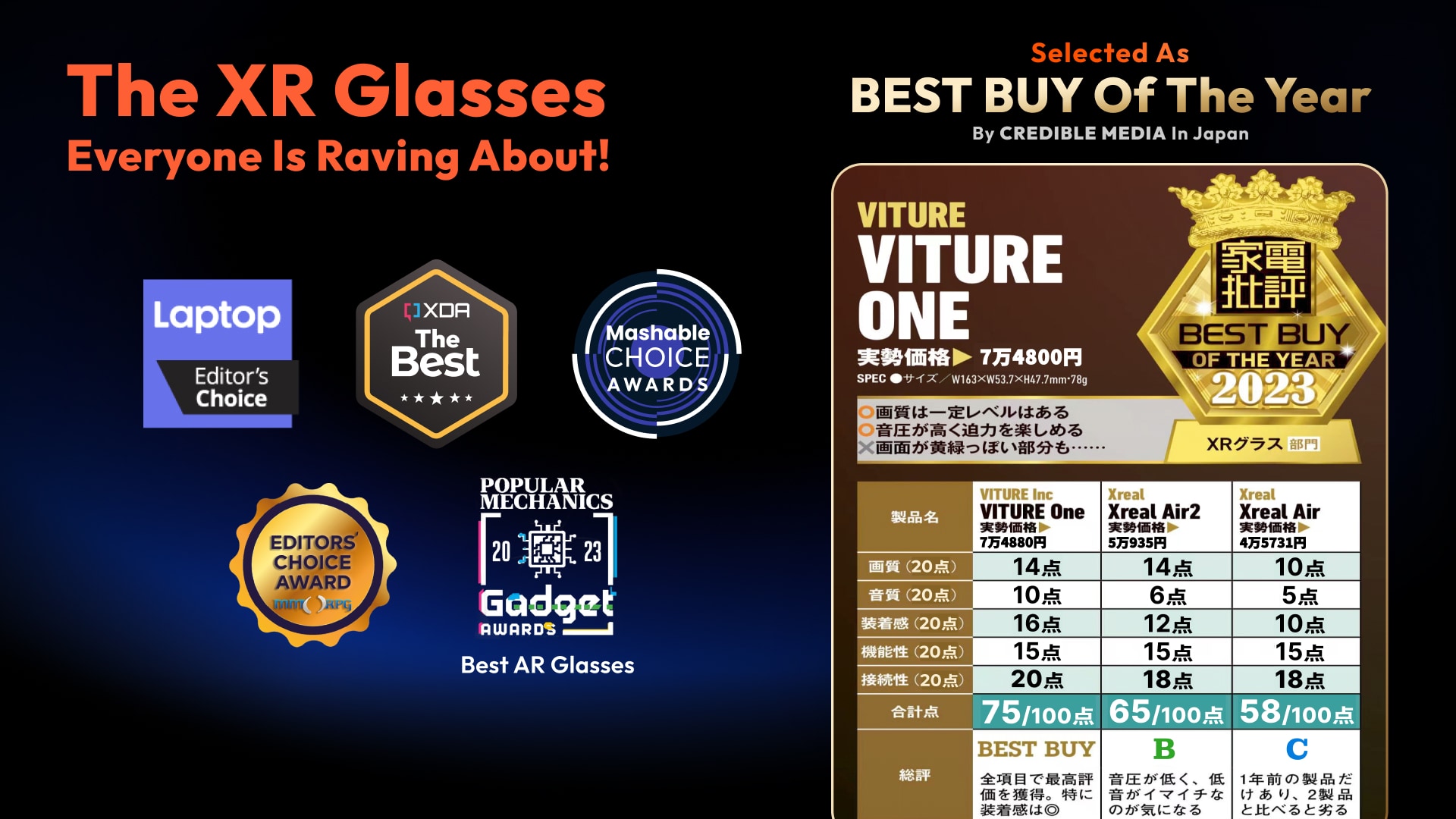 VITURE One became the favorite of numerous industry publications, including top media in Japan.
